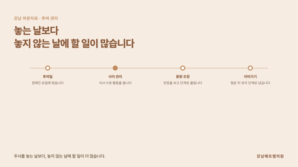 강남 마운자로의 주 1회 투여 간격과 용량 단계, 주사와 주사 사이에 지켜야 할 식사·근육량 관리를 한 흐름으로 정리한 강남에프엠의원 자료 이미지