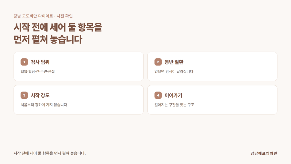 강남 고도비만 다이어트를 시작하기 전에 체성분과 혈압·혈당·간 수치·수면·관절 상태를 함께 확인하는 범위를 정리한 강남에프엠의원 자료 이미지