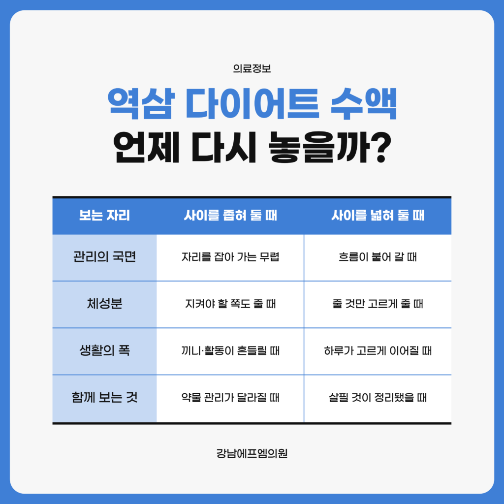 역삼에서 다이어트 수액을 놓는 사이가 처음 자리를 잡아 가는 무렵과 흐름이 붙어 가는 동안, 유지로 넘어간 뒤에 따라 달라지는 모양을 정리한 강남에프엠의원 자료 이미지