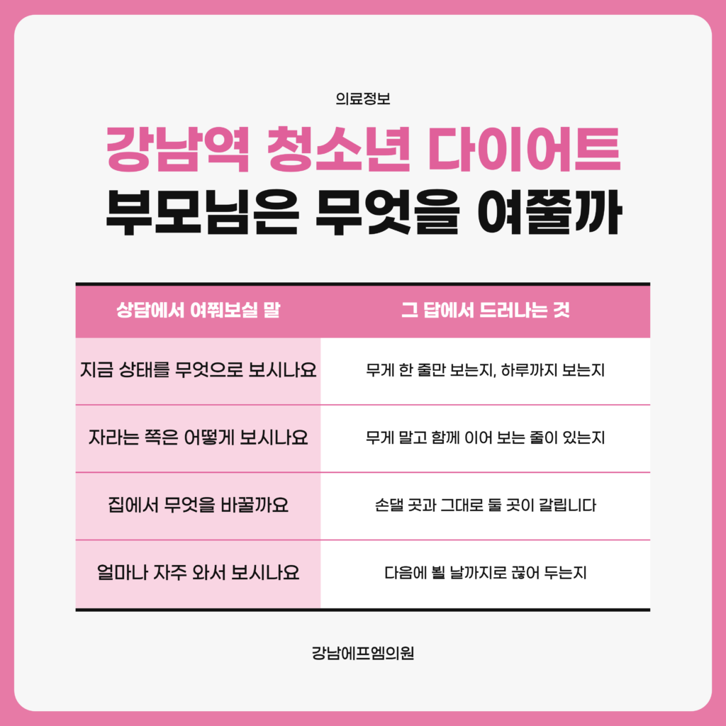강남역 청소년 다이어트 상담에 앞서 부모님이 정리해 가실 것과 그 자리에서 여쭤보실 것을 나눠 정리한 강남에프엠의원 자료 이미지