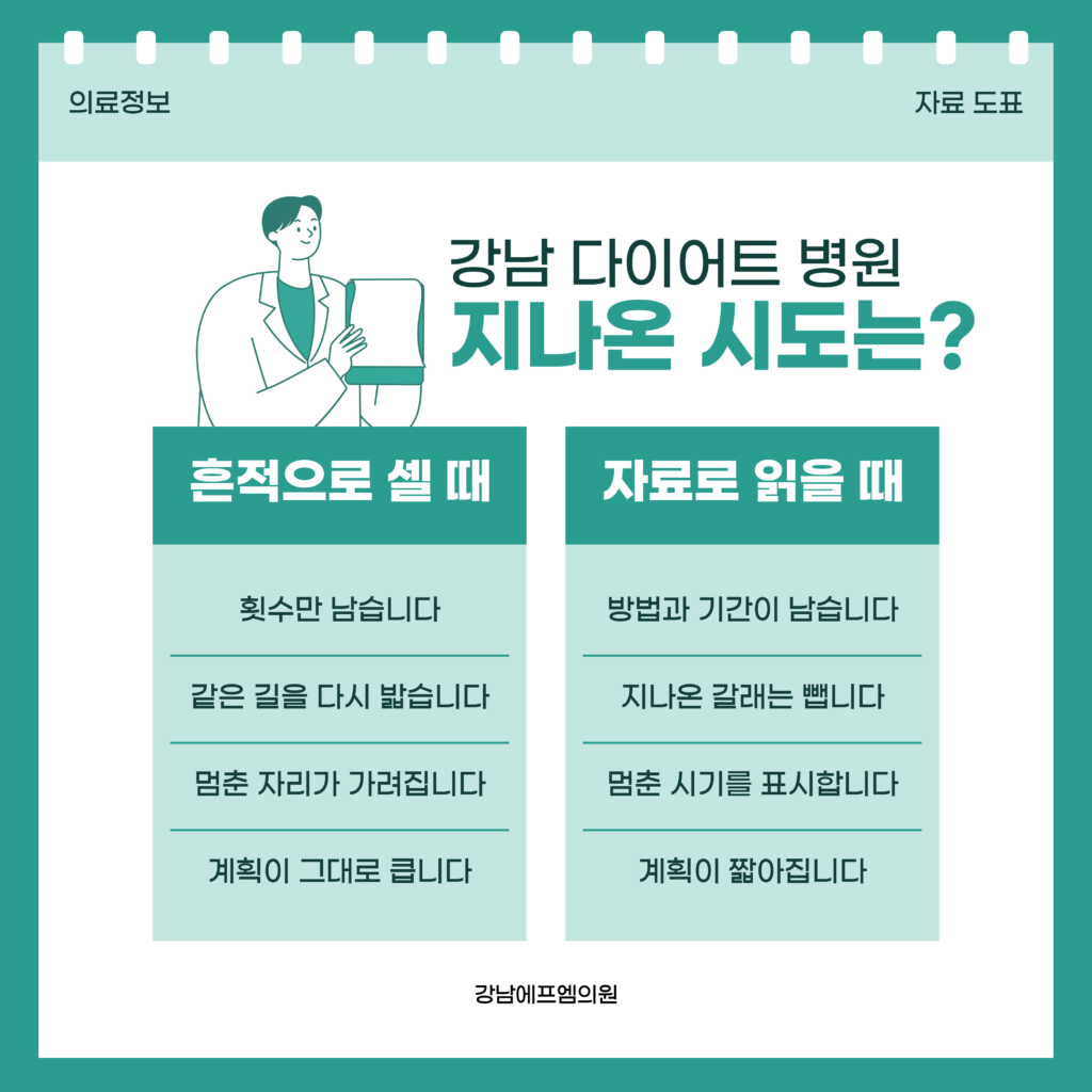 지나온 다이어트를 지워야 할 흔적으로 셀 때와 읽을 수 있는 자료로 놓을 때가 어떻게 갈리는지 정리한 강남 다이어트 병원 강남에프엠의원 자료 이미지